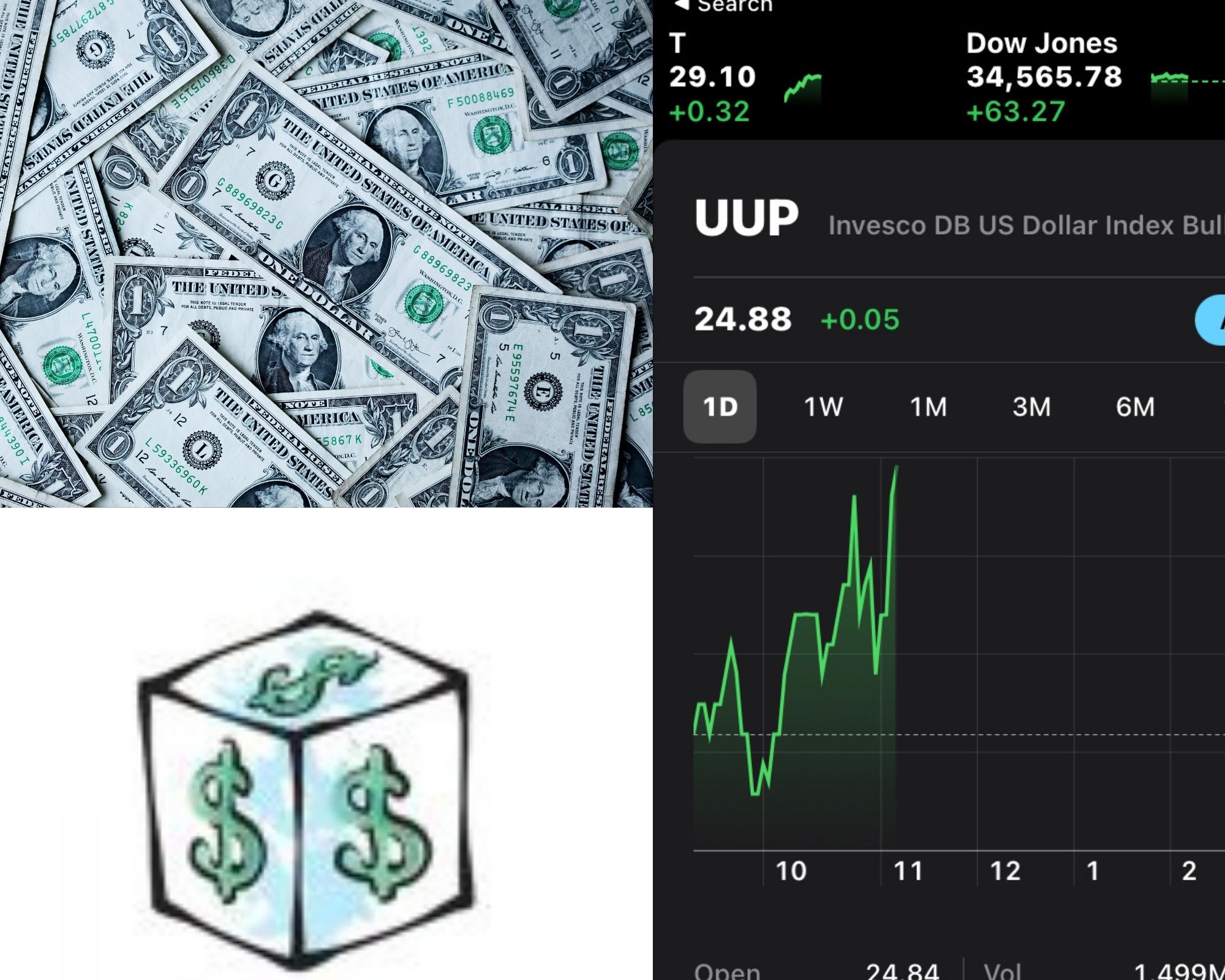 In The Money with Fidelity Investments: XHB, UUP, XLF