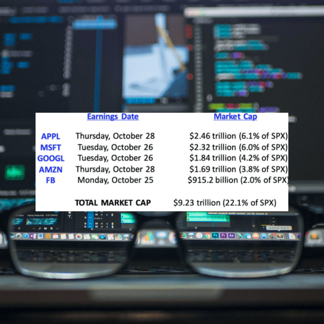 The Macro Setup with Guy Adami and Dan Nathan – Tech Earnings, Hyperinflation, Bitcoin