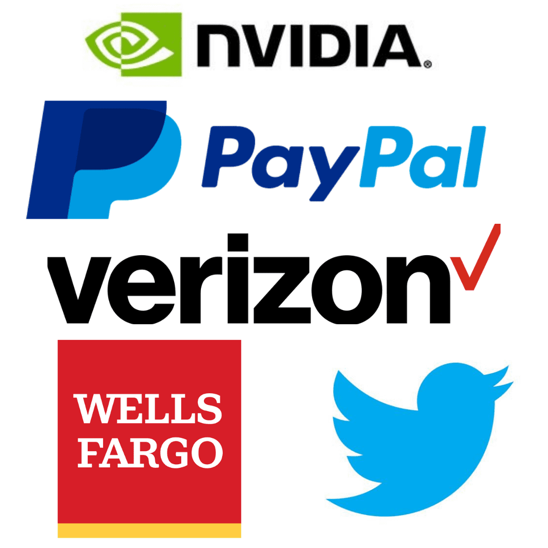 In The Money with Fidelity Investments: NVDA, PYPL, TWTR, WFC, VZ