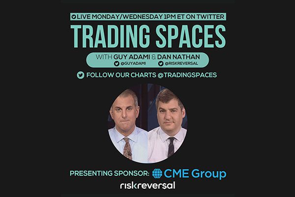 Risk Reversal - Trading Spaces